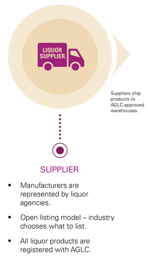 Supplier_to_Consumer_1.png