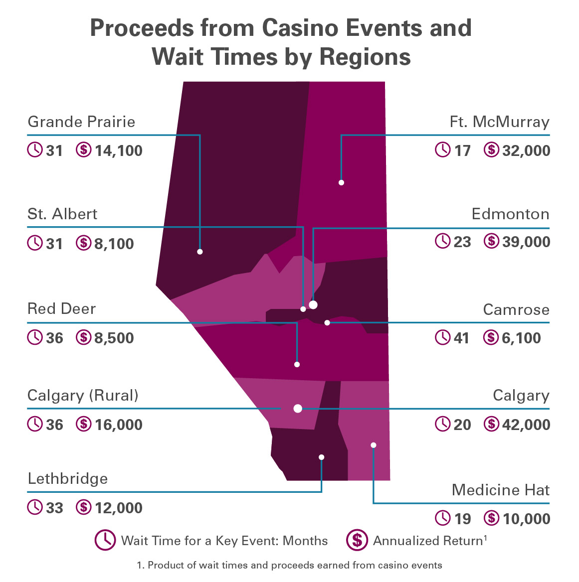 Map of proceeds from casino and wait times in Alberta